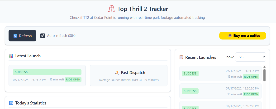 Top Thrill 2 Launch Tracker